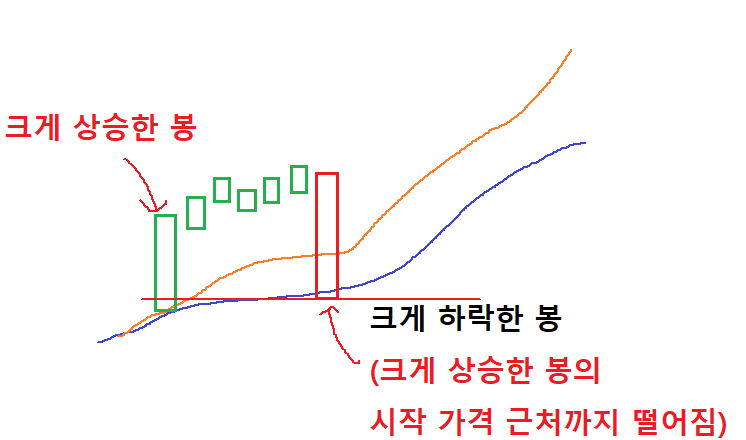 하락봉예시.png