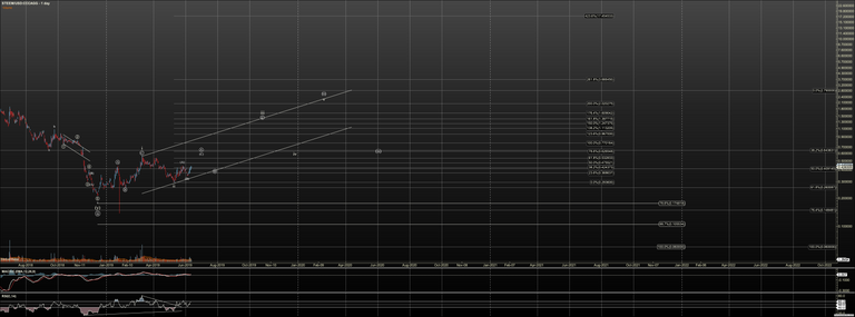 STEEMUSD - Primary Analysis - Jun-12 1649 PM (1 day).png