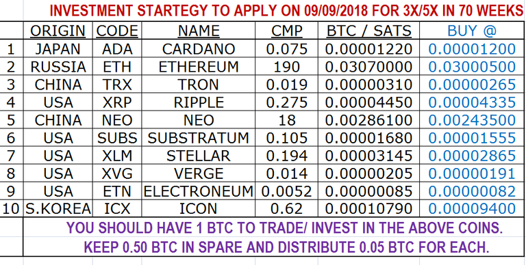 INVESTMENT IN altCOINs.png