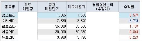 6월 1일 매매일지.jpg