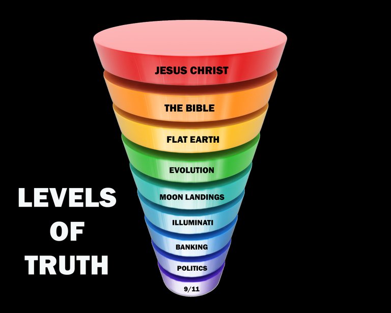 truth levels.jpg