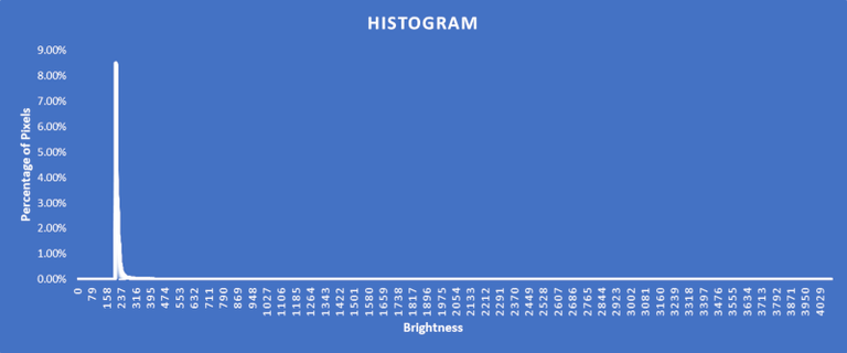 astro-histogram.png