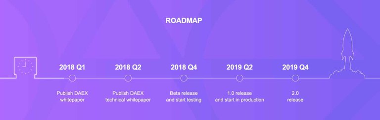 DAEX-Roadmap.jpg