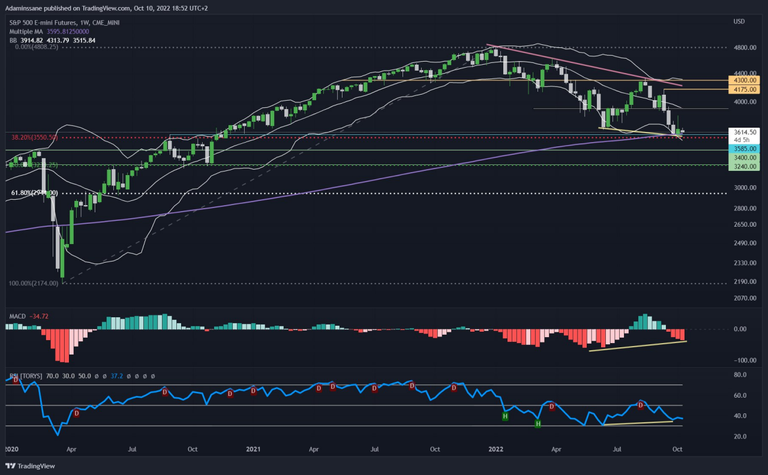 S&P 500 1W.png