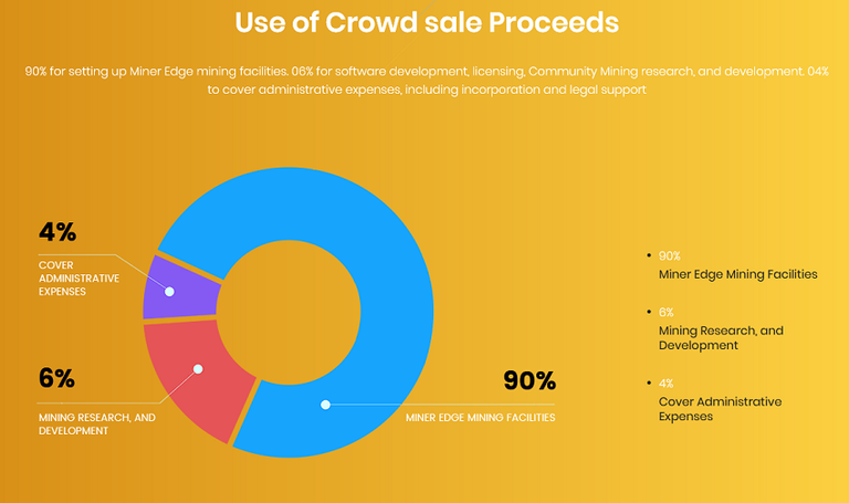 Miner Edge Tokensale.png