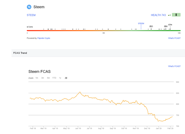 fcas_steem.png