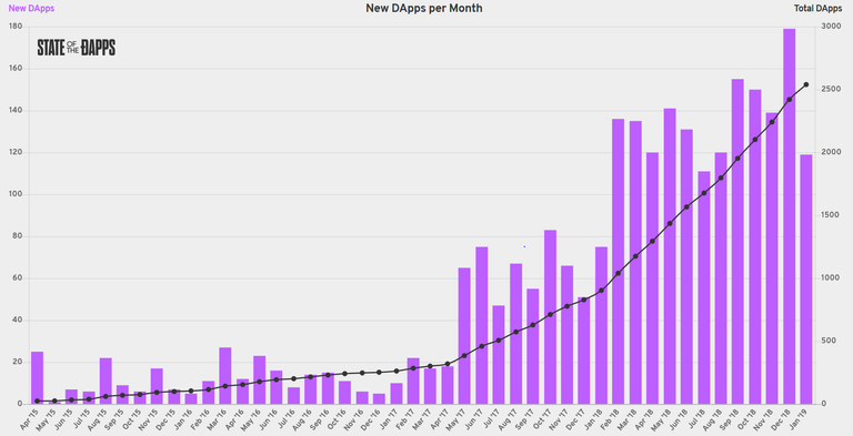 stateofthedapps1.png