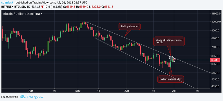 btcusd-daily.png