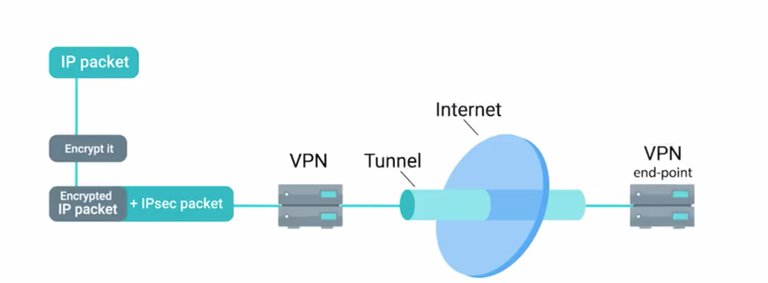 ipsec packe.jpg