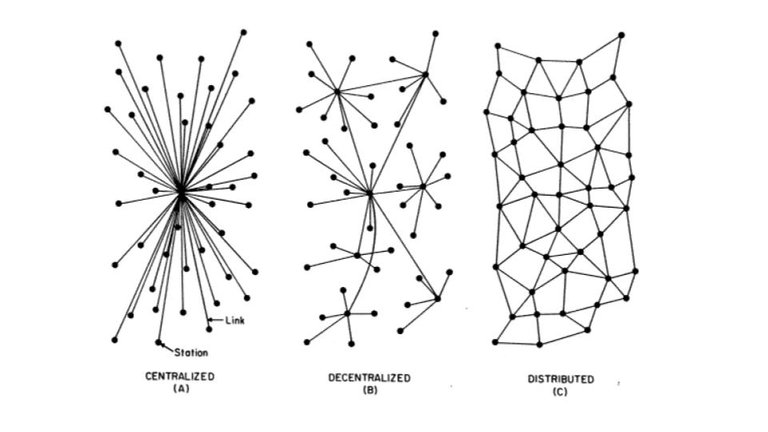 centralized-distributed-dec.jpg