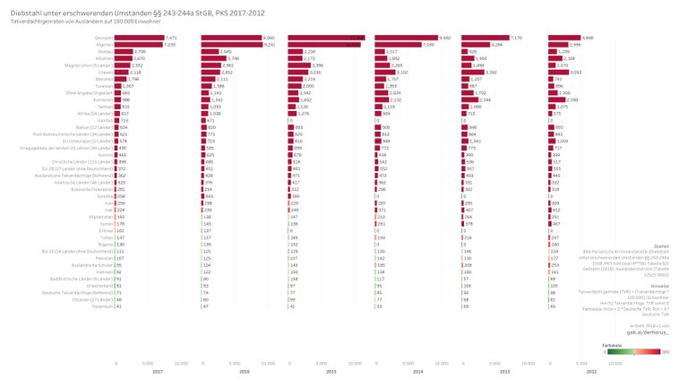 4---00 03 bargraph TVR select 2017-2012 - Diebstahl unter erschwerenden Umständen.jpg