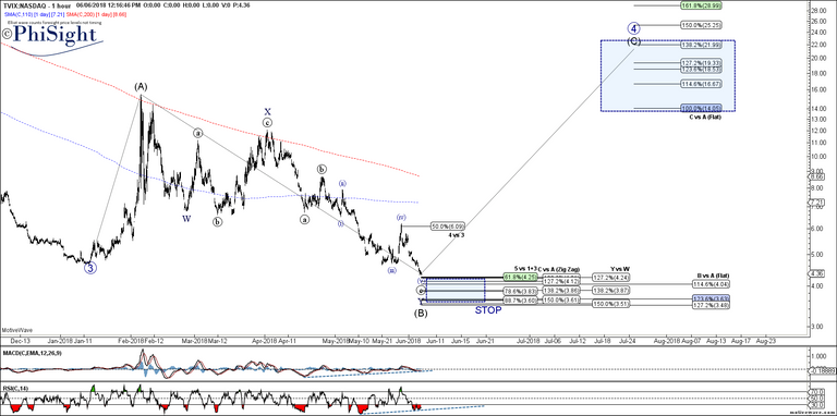 TVIX - Primary Analysis - Jun-06 1211 PM (1 hour).png