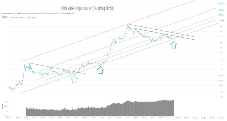 total market cap excluding BTC November 8, 2019 06.jpg