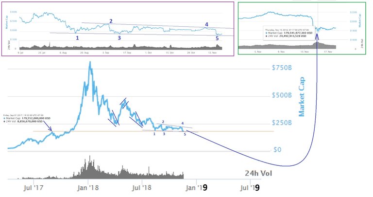 crypto total market capitalization November 18, 2018.jpg