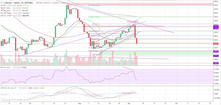 2018-09-06-BTCUSD-BP-D.jpg