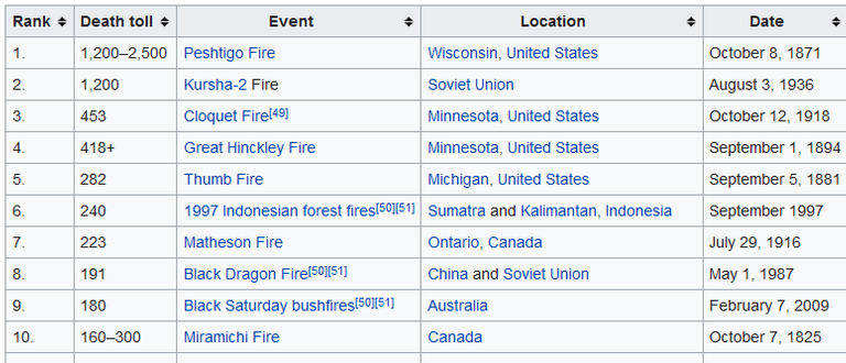 fires_worlwide_3.png