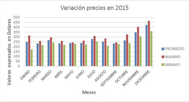 2015 grafico.jpg
