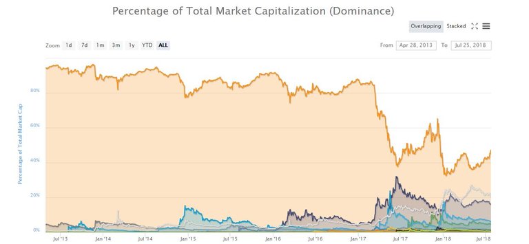 btc dominance.JPG