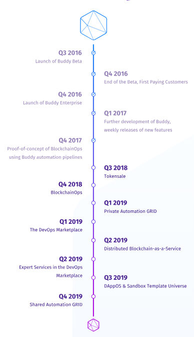 Buddy-roadmap.png