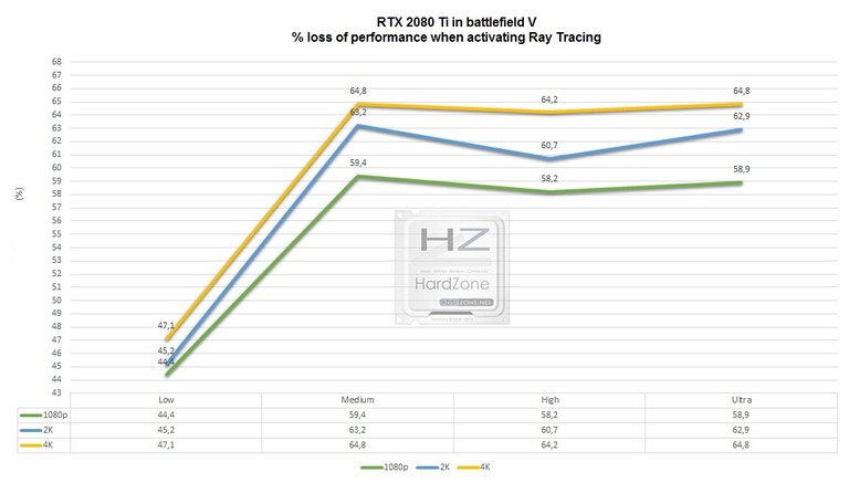 Rendimiento-RTX-2080-Ti-con-RT-en-BFV.jpg