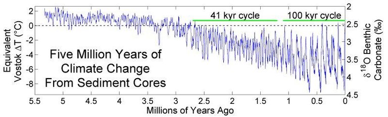 Five_Myr_Climate_Change_Rev.jpg