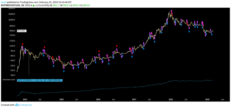 https://www.tradingview.com/chart/BTCUSD/ZquA77Ad-DUOT-STRATEGY-v-19-2-19-FREE-VERSION-OPEN-LONG-PL-6/