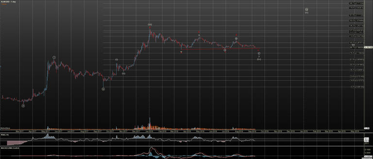 XLMUSD - Primary Analysis - Sep-09 1534 PM (1 day).png