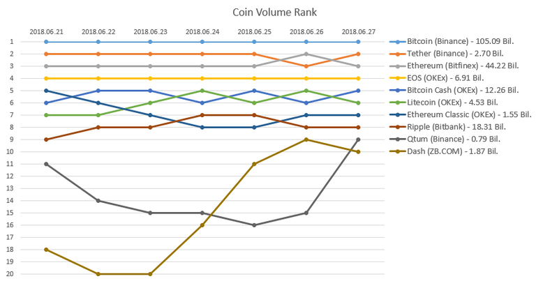 2018-06-27_Coin_rank.PNG