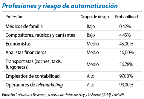 riesgo de automatizacion.png