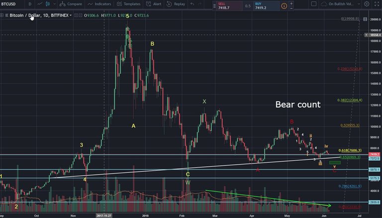 BTC Bear Count 6-5-18.jpg