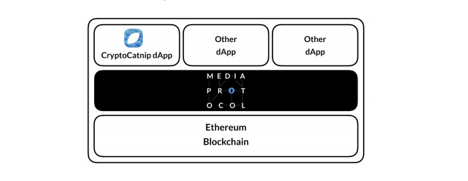 MEDIAPROTOCOLDAPP.png