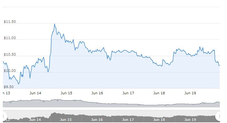 eos live graph.jpg