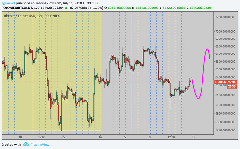 bitcoin 15jul2018.png