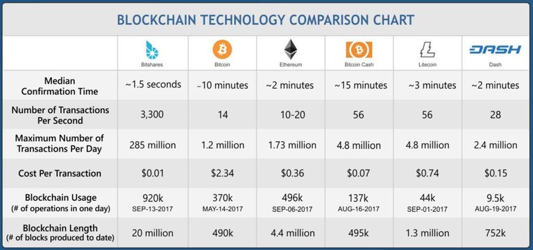 BITSHARES POWERS.jpeg