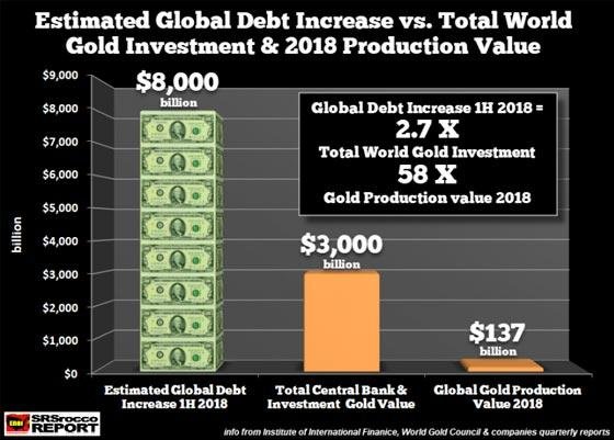 global debt graph vs gold.jpg