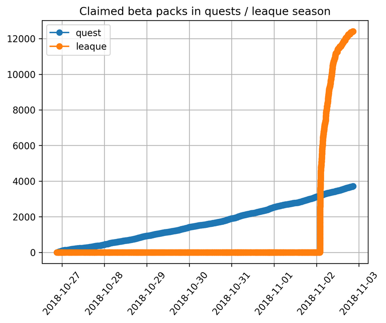 Beta_Packs_Quest_League.png