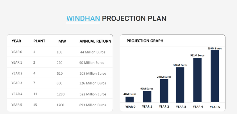 Screenshot_2019-03-23 Windhan Renewable Energy Crowdfunding and Trading Platform.png