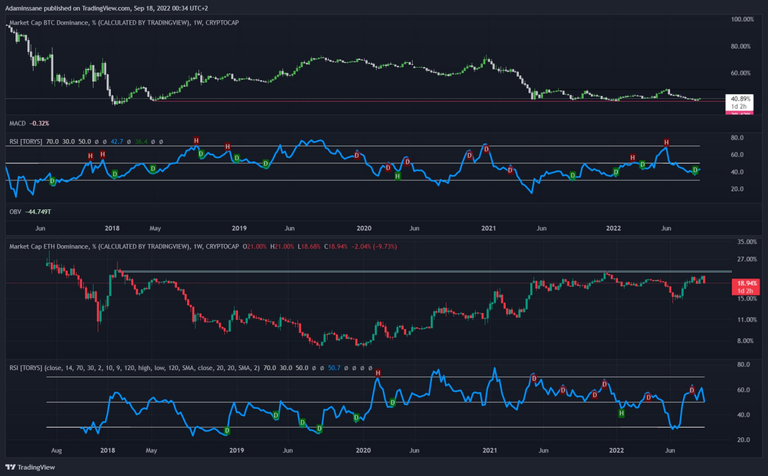 BTC.D Vs ETH.D.png