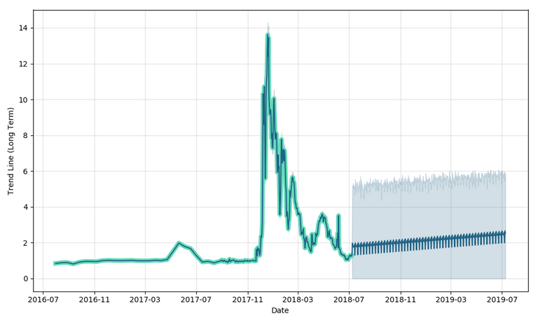 steem-dollars-forecast.png