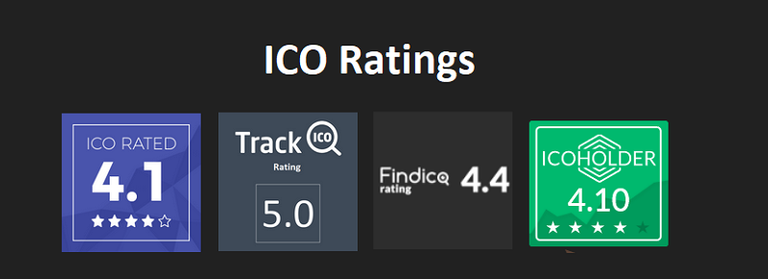 Alive Casino ICO Ratings.png