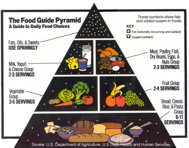 foodpyramid.png