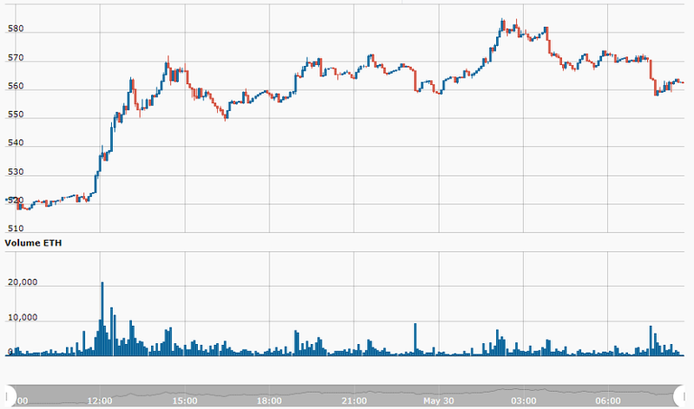 ETH MARKET GRAPH.png