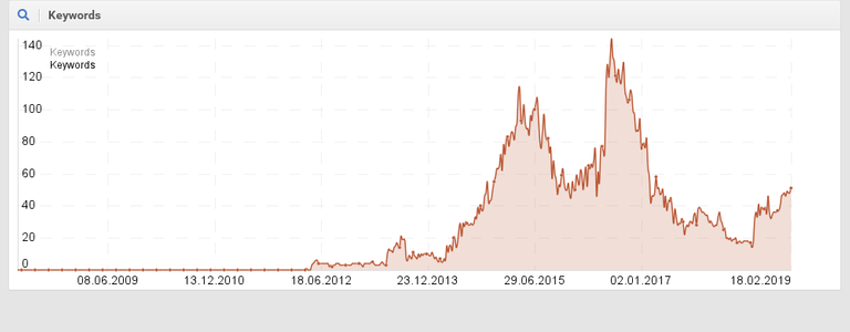 2019-02-21_handyversicherung123.de_Keywords.png