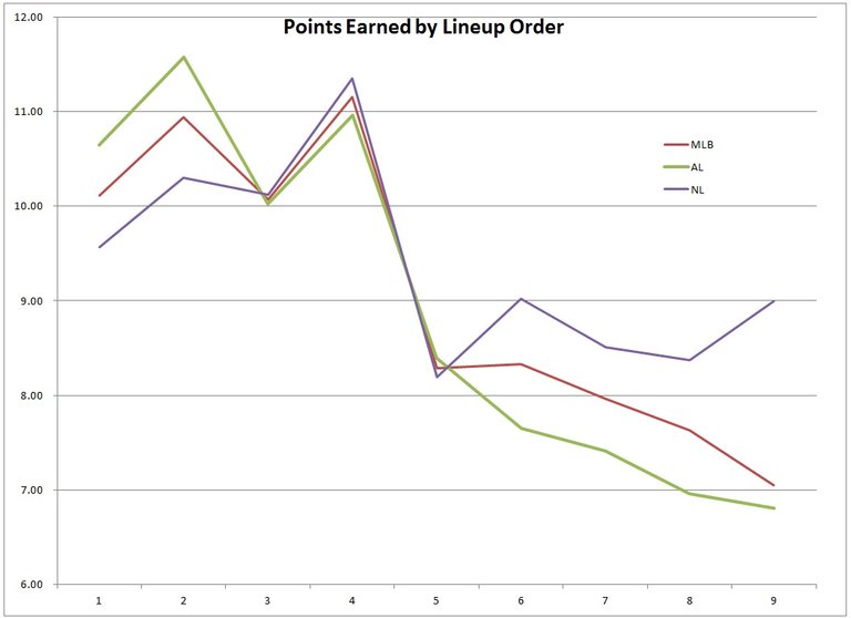 earned pts by spot.jpg