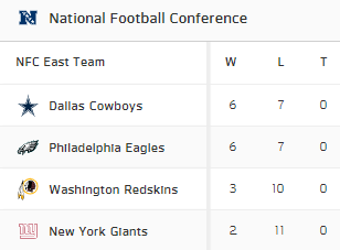 NFCEAST1210.png