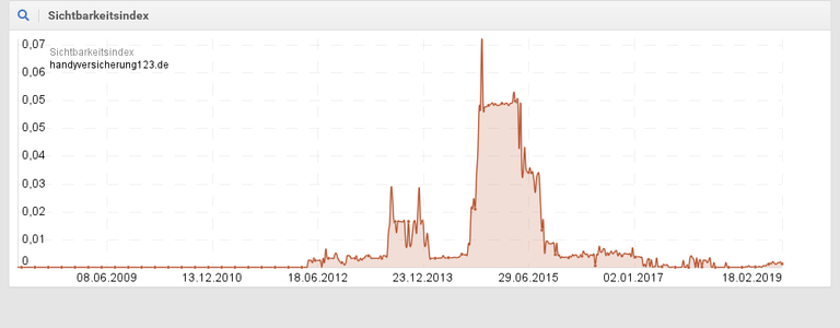 2019-02-21_handyversicherung123.de_Sichtbarkeitsin.png