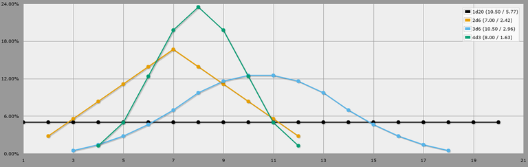 1d20VS2d6VS3d6VS4d3.png