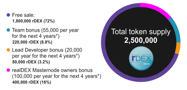 REALDEX TOKEN.png