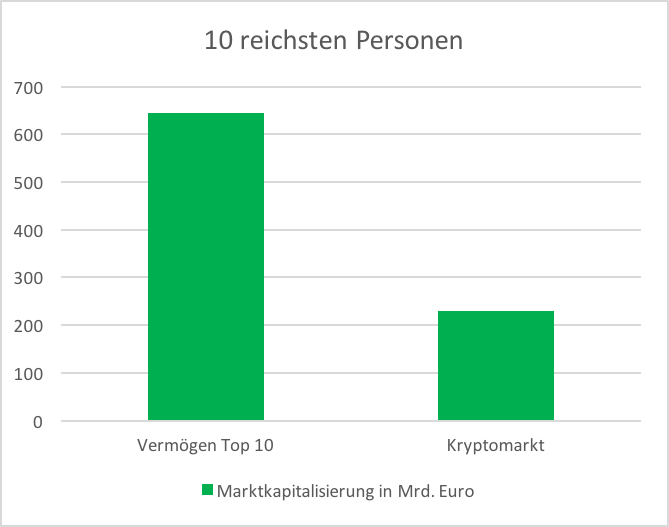 Vermögen Top 10.png