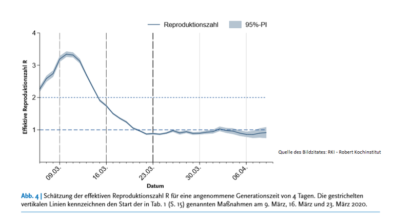 20200415 RKI R COVID-19.png